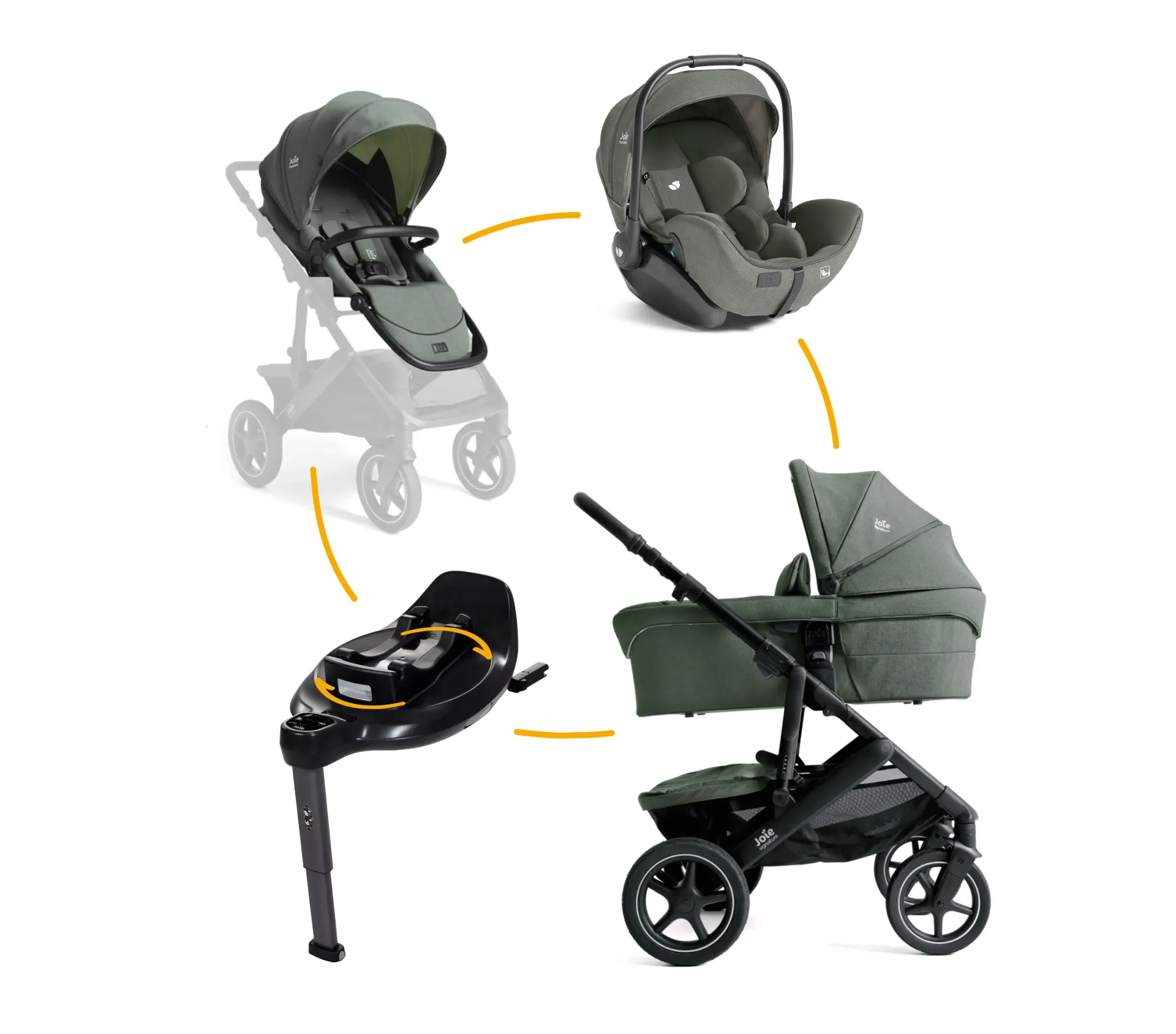 Joie Signature Vinca 4in1