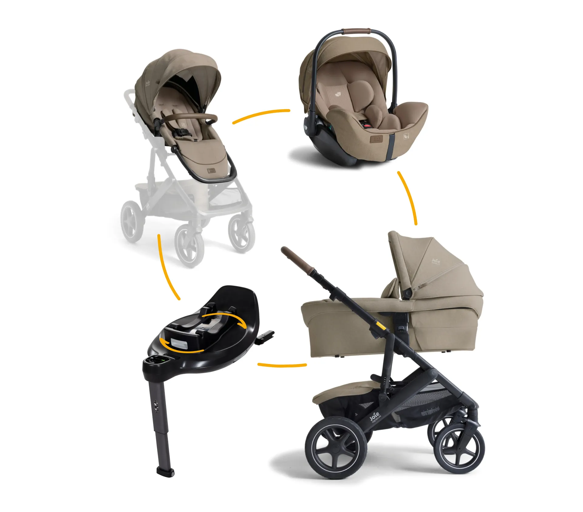Joie Signature Vinca 4in1